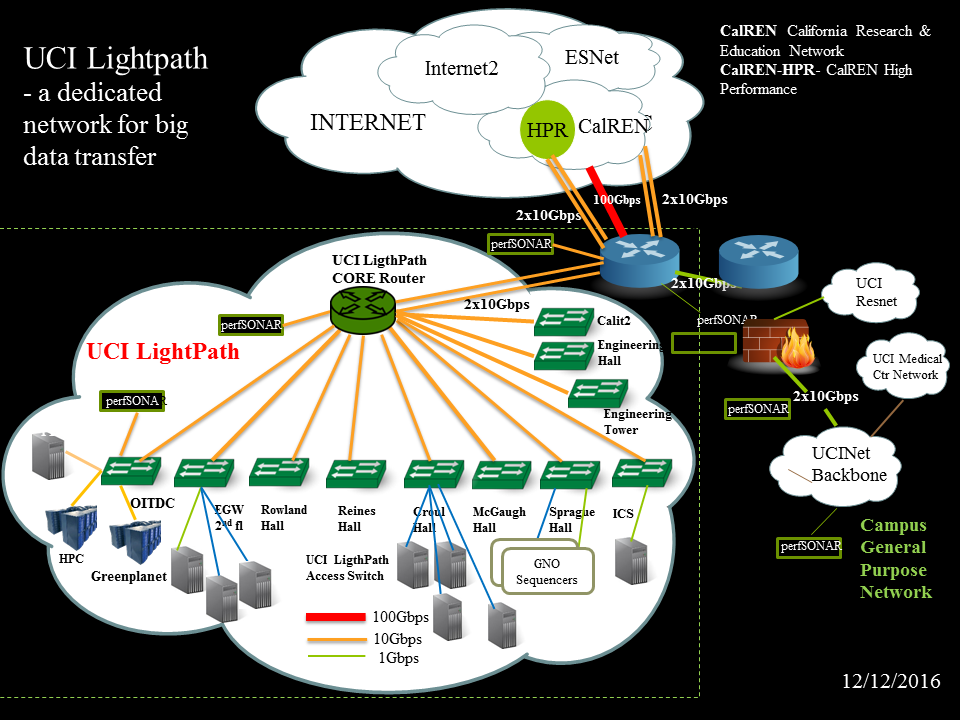 Lightpath Diagram